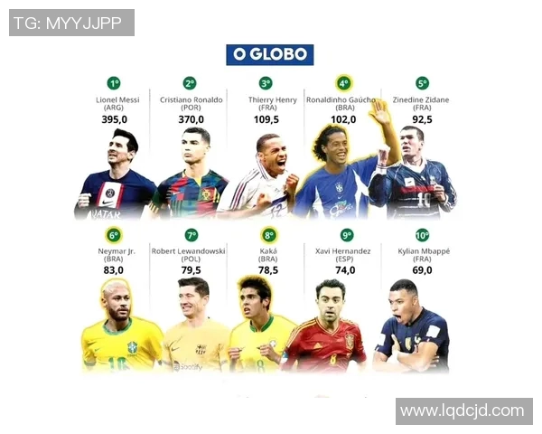 21世纪足球最强球星评选 谁能在梅西和C罗之后称霸足坛