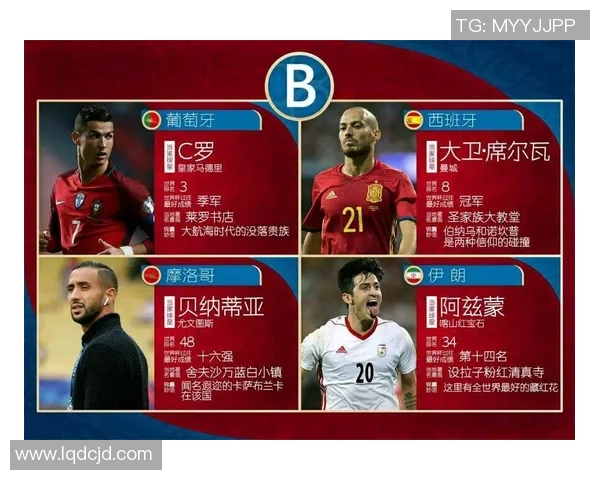 全球足球世界杯各国球星实力排名与表现分析
