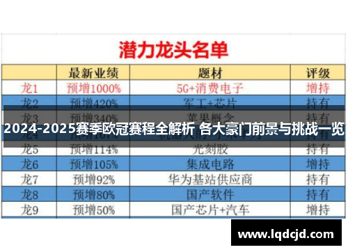 2024-2025赛季欧冠赛程全解析 各大豪门前景与挑战一览