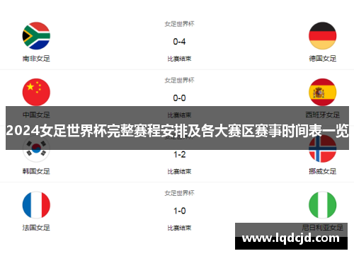 2024女足世界杯完整赛程安排及各大赛区赛事时间表一览
