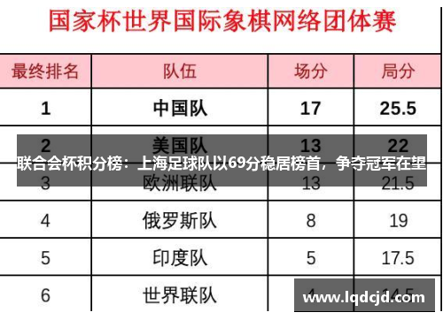 联合会杯积分榜：上海足球队以69分稳居榜首，争夺冠军在望