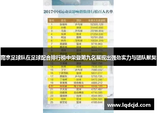 南京足球队在足球配合排行榜中荣登第九名展现出强劲实力与团队默契