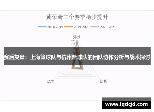 赛后复盘：上海篮球队与杭州篮球队的团队协作分析与战术探讨